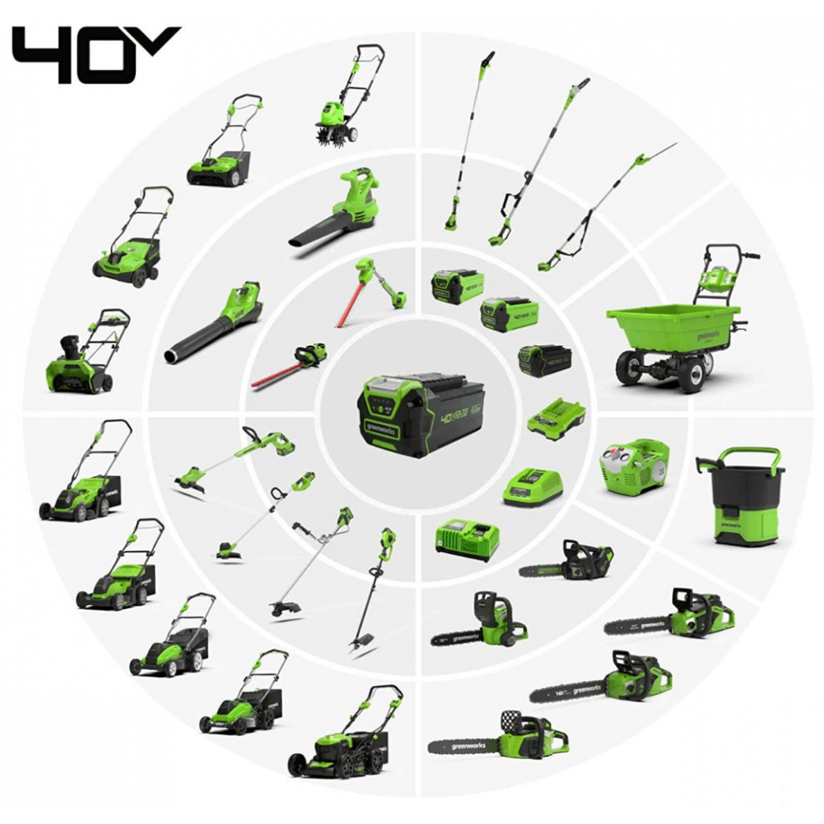 Greenworks GD40CS15K2X AKUMULIATORINIS GRANDININIS PJŪKLAS 1,5kW (40V su 2X2Ah akumuliatoriais ir krovikliu) 4
