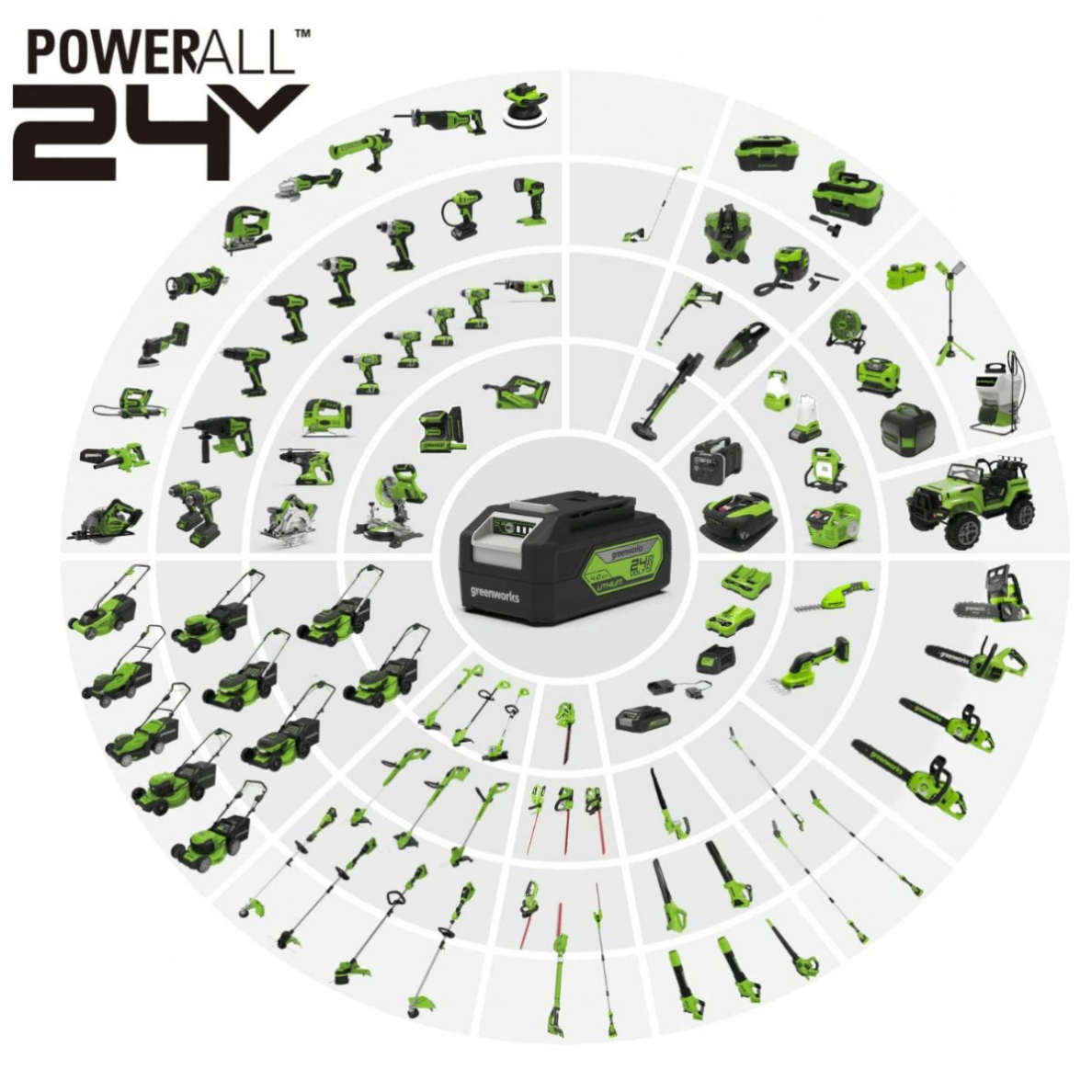 Greenworks GYVATVORIŲ GENĖTUVAS 61cm 25.4mm (24V su 2Ah akumuliatoriumi ir krovikliu) 1 Greenworks GYVATVORIŲ GENĖTUVAS 61cm 25.4mm (24V su 2Ah akumuliatoriumi ir krovikliu) 1