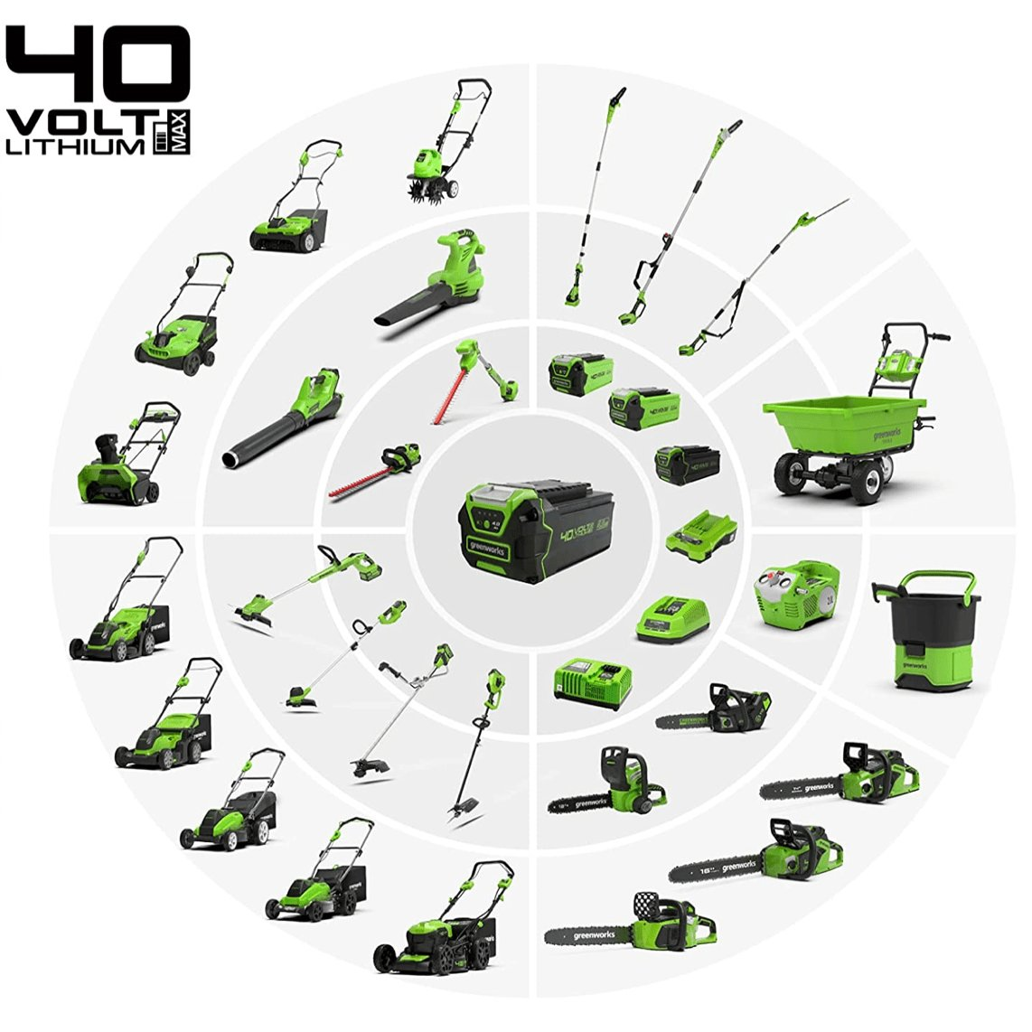 Greenworks G40ABII PŪSTUVAS 40V (40V be akumuliatorių ir kroviklio) 7 Greenworks G40ABII PŪSTUVAS 40V (40V be akumuliatorių ir kroviklio) 7