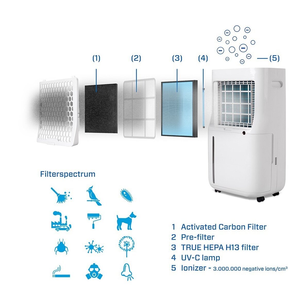 Sausintuvas - oro valytuvas Clean Air CA-706 Smart 5 Sausintuvas - oro valytuvas Clean Air CA-706 Smart 5
