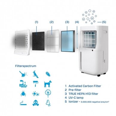 Sausintuvas - oro valytuvas Clean Air CA-706 Smart 5 Sausintuvas - oro valytuvas Clean Air CA-706 Smart 5