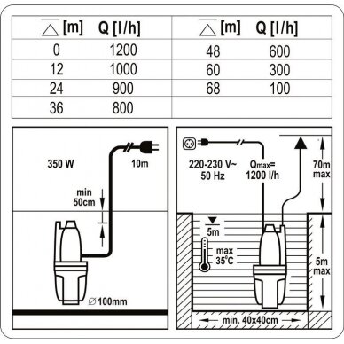 Siurblys švariam vandeniui membraninis 350W Flo 3 Siurblys švariam vandeniui membraninis 350W Flo 3