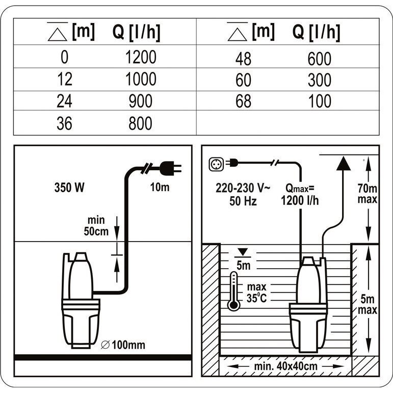 Siurblys švariam vandeniui membraninis 350W Flo 3 Siurblys švariam vandeniui membraninis 350W Flo 3