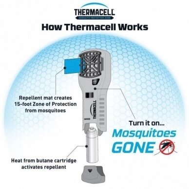 Uodų repelentas, Thermacell MR300G 3